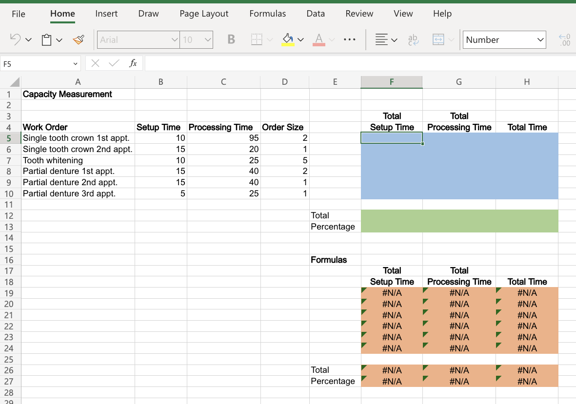 mix of dental procedures and significant setup times; thus, it is similar