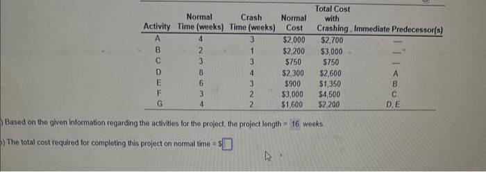 please calculate total cost for completing the project on time Based on