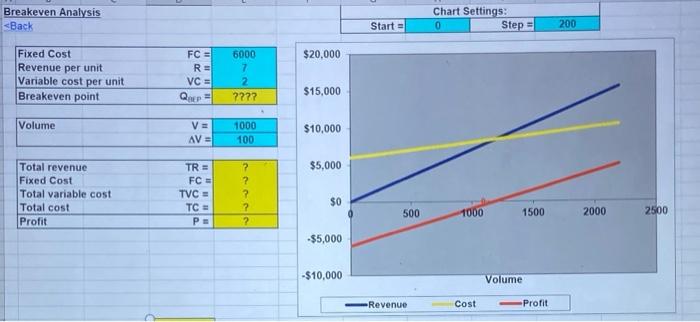 Answer yellow highlighted cells Breakeven Analysis