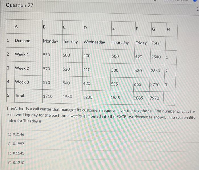 please help. thanks. Question 27 each working day for the past three