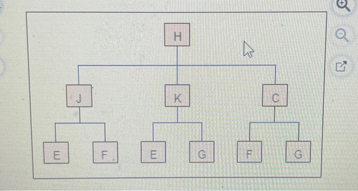 following product structure, master production schedule, and inventory status below and assuming