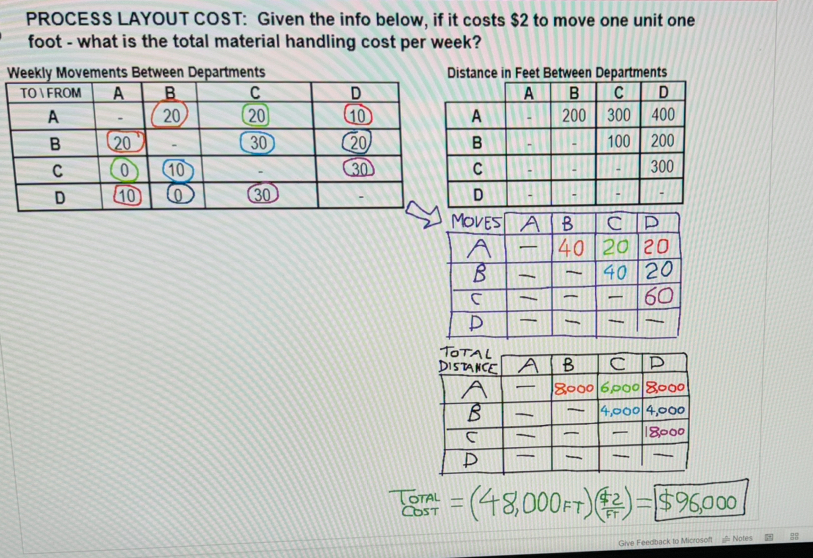 Use the answer to this question create a excel spreadsheet to solve