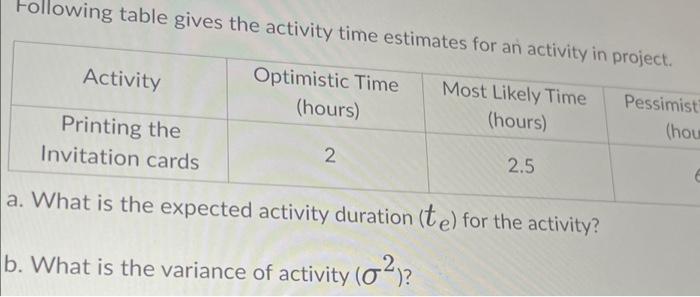  following table gives the activity time estimates for an activity in