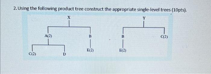  2. Using the following product tree construct the appropriate single-level trees