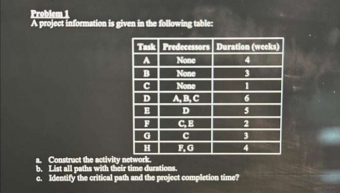  Problem 1 A project information is given in the following table: