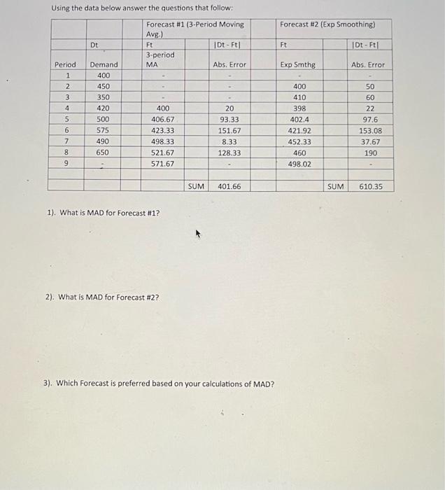  4). The above data was used to perform a regression analysis