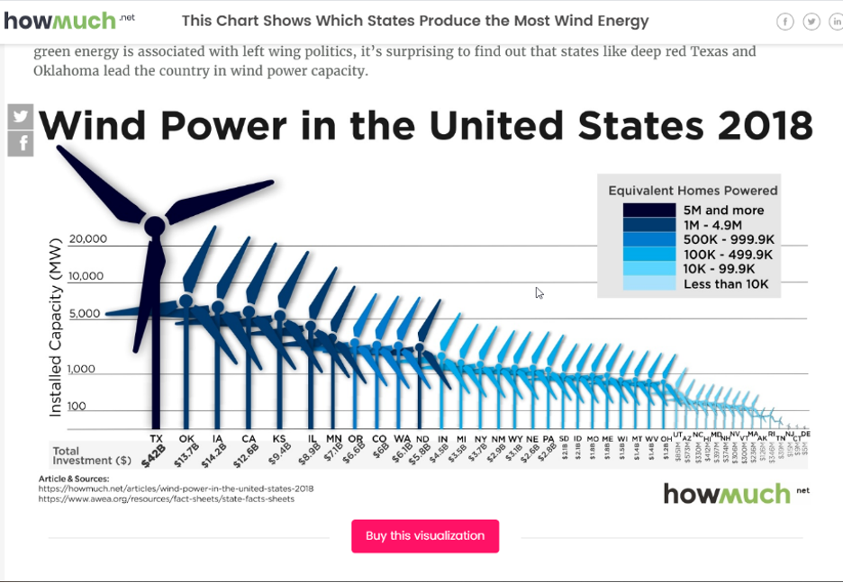 Discuss your ideas on how you would remake this visualization. What changes