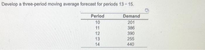  Develop a three-period moving average forecast for periods 1315. Calculate the