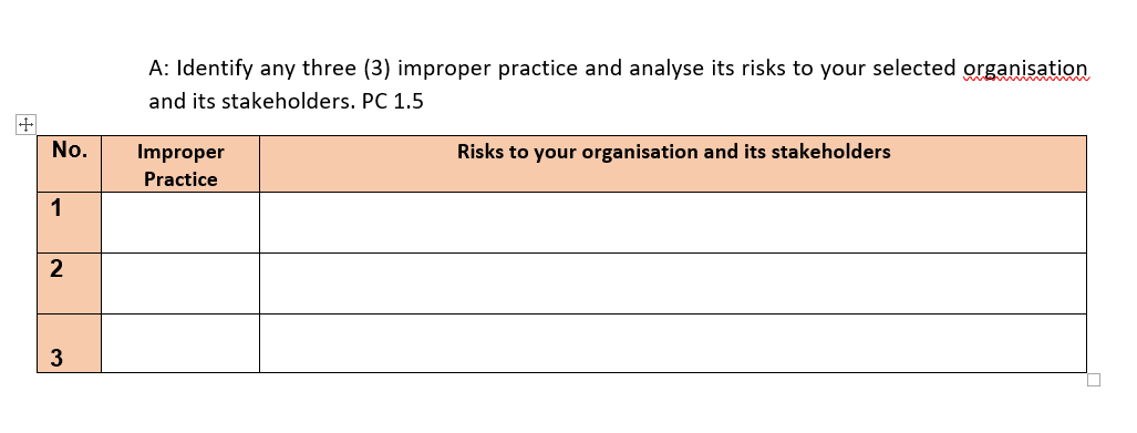 A: Identify any three (3) improper practice and analyse its risks