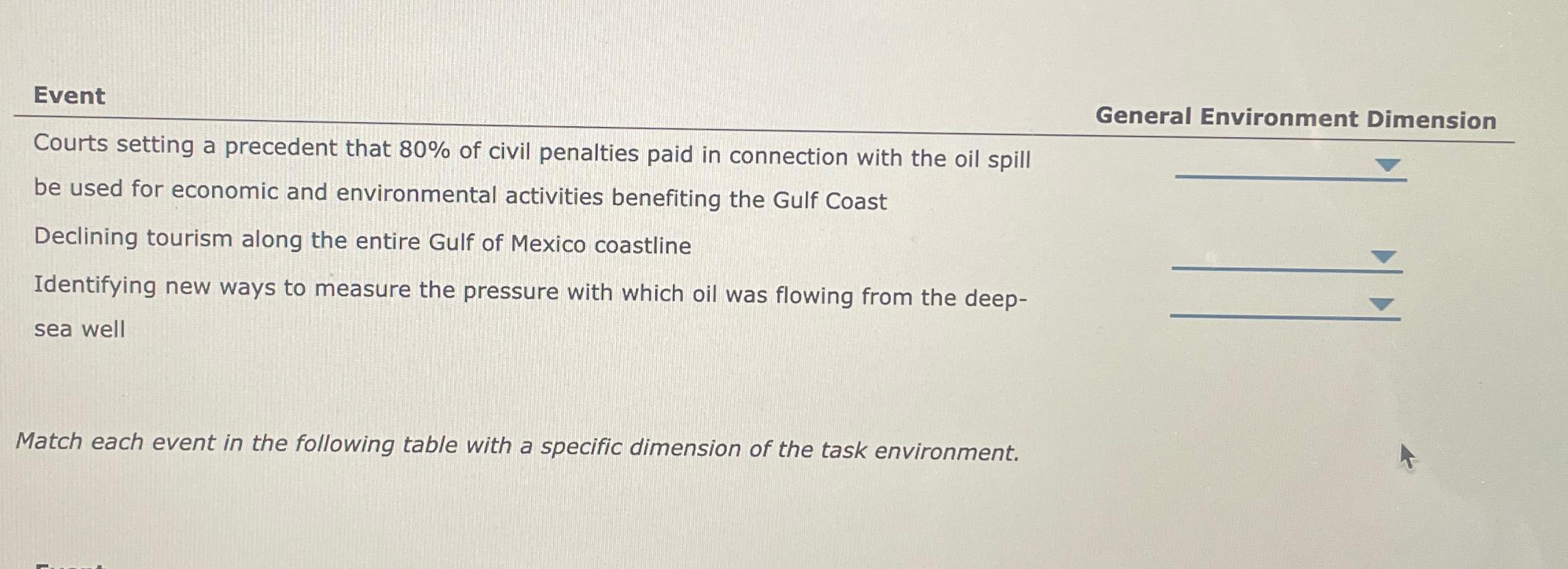  Event General Environment Dimension Courts setting a precedent that 80% of