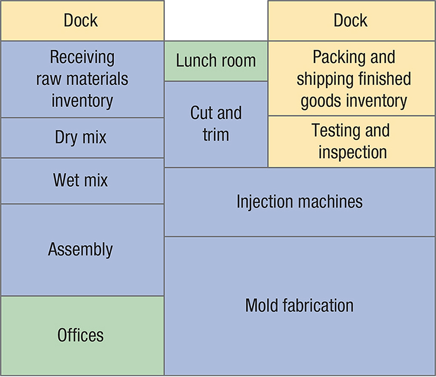 Case Custom Molds, Inc. Custom Molds, Inc., manufactures custom-designed molds for plastic