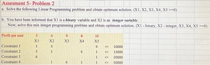  Assesment 5-Problem 2 a. Solve the following Linear Programming problem and