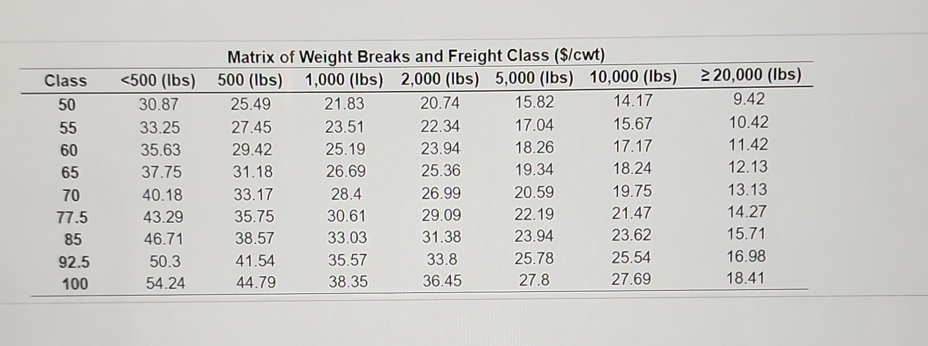  Microtech Incorporated has decided to package its cell phone in a