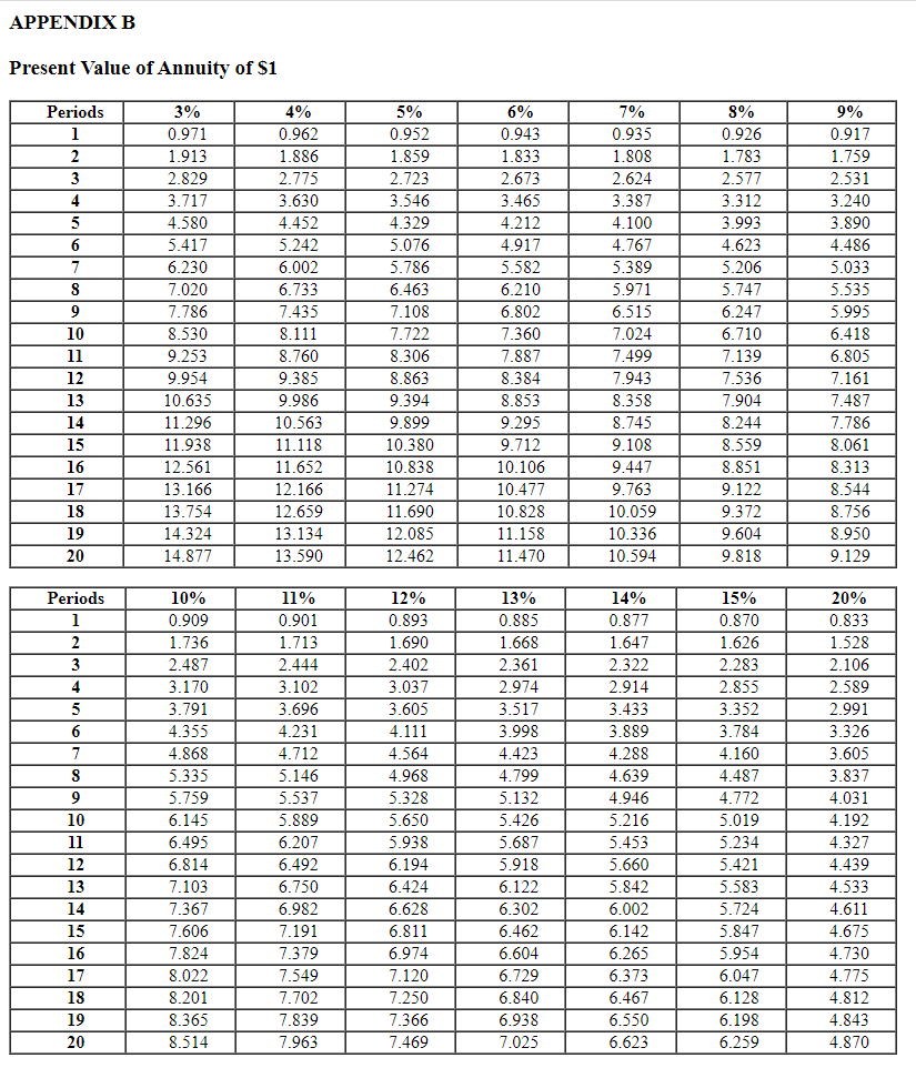 $16,300 received at the end of 15 years. The discount rate is