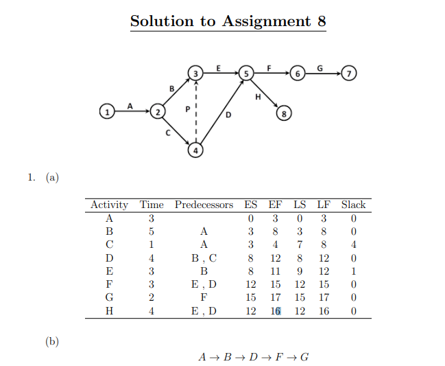give a thumb up. 1. A project consisting of eight activities satisfies