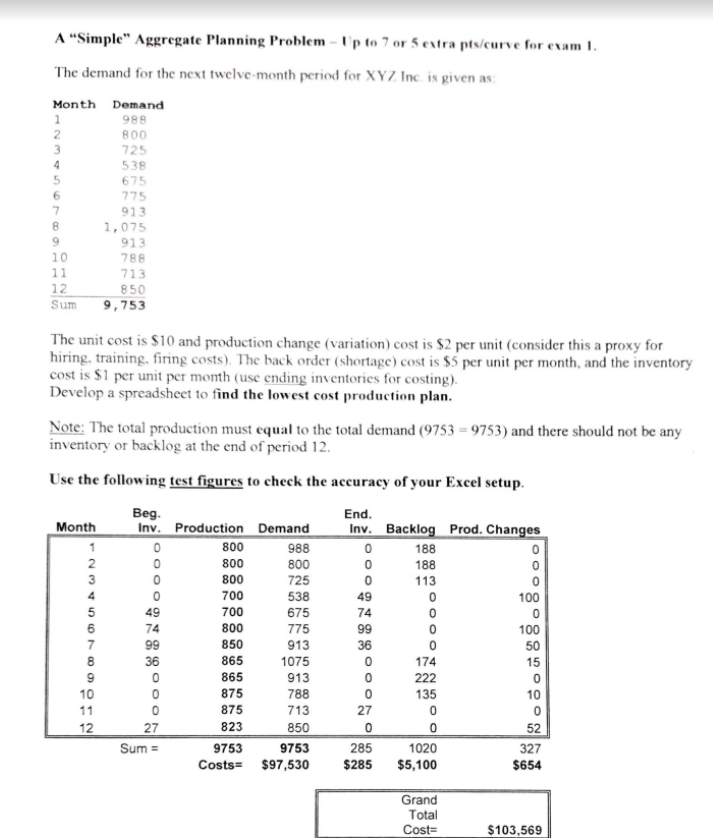  A "Simple" Aggregate Planning Problem - Ip to 7 or 5