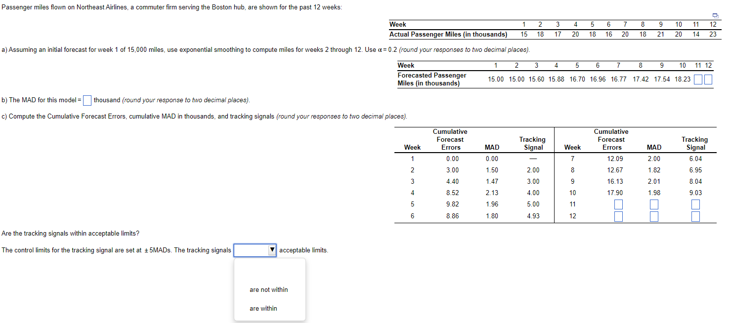 Are the tracking signals within acceptable limits? The control limits for