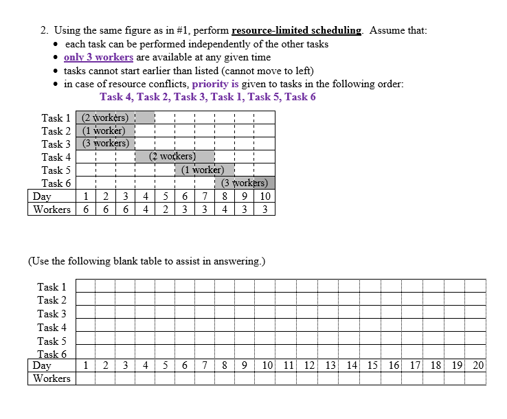 2. Using the same figure as in \#1, perform resource-limited scheduling.