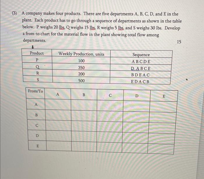 the job for 5 cycles is given below. Rating and PFD allowances