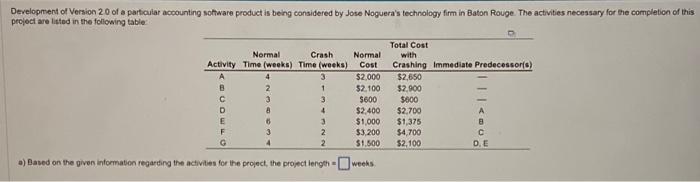 Normal Crashi Activity Time (weeks) Time (weeks) 3 Development of Version 2.0
