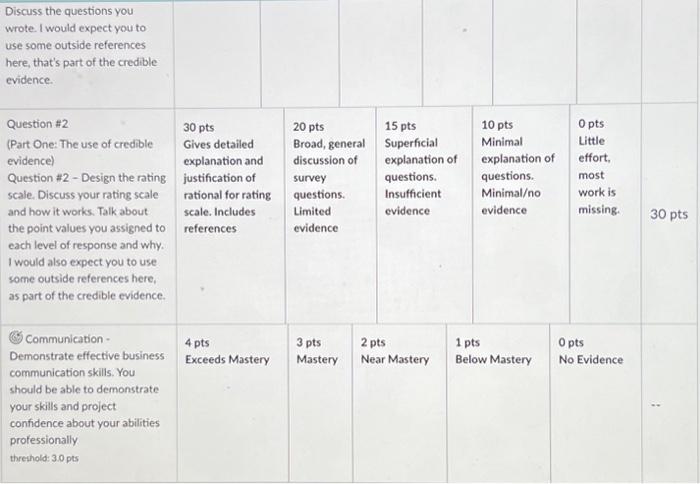 - Build a Gallup's CE 11 questionnaire to measure customer engagement for