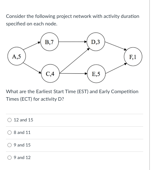  Consider the following project network with activity duration specified on each