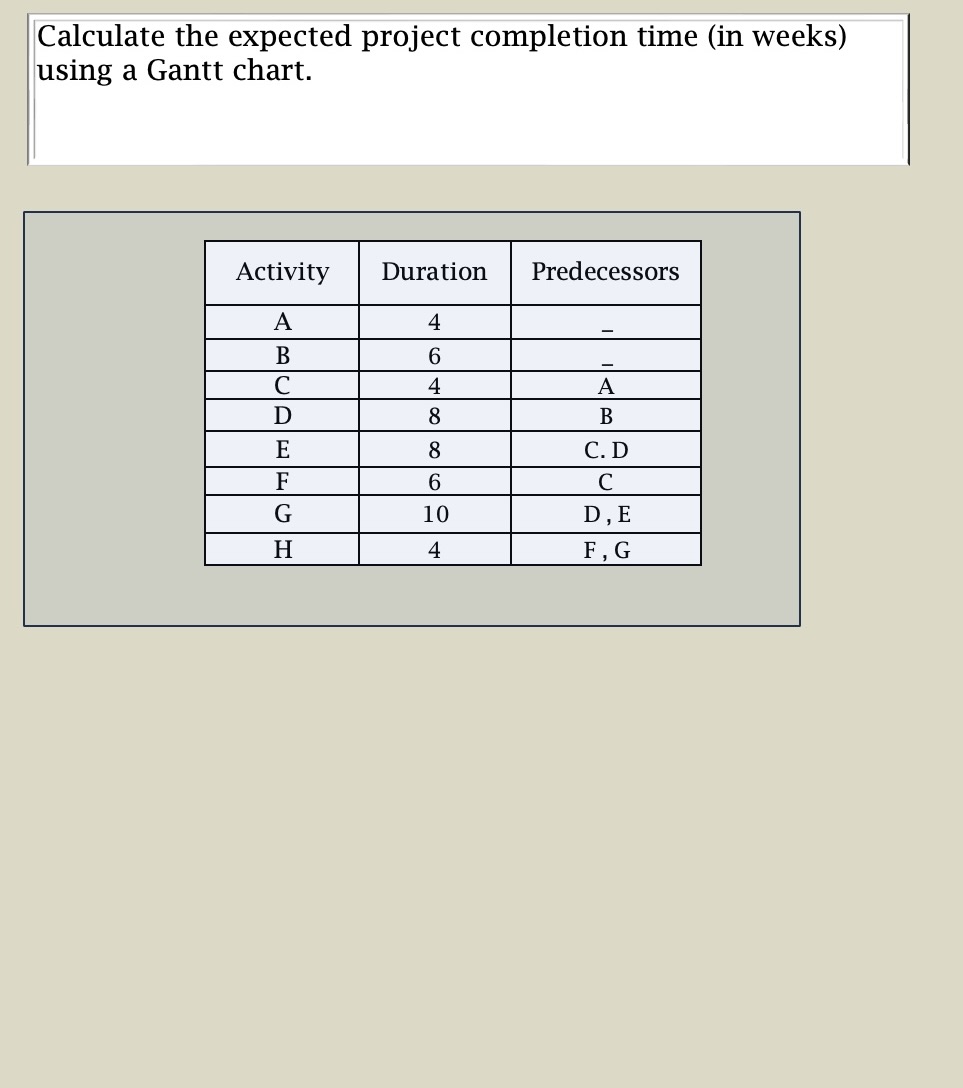  Calculate the expected project completion time (in weeks) using a Gantt
