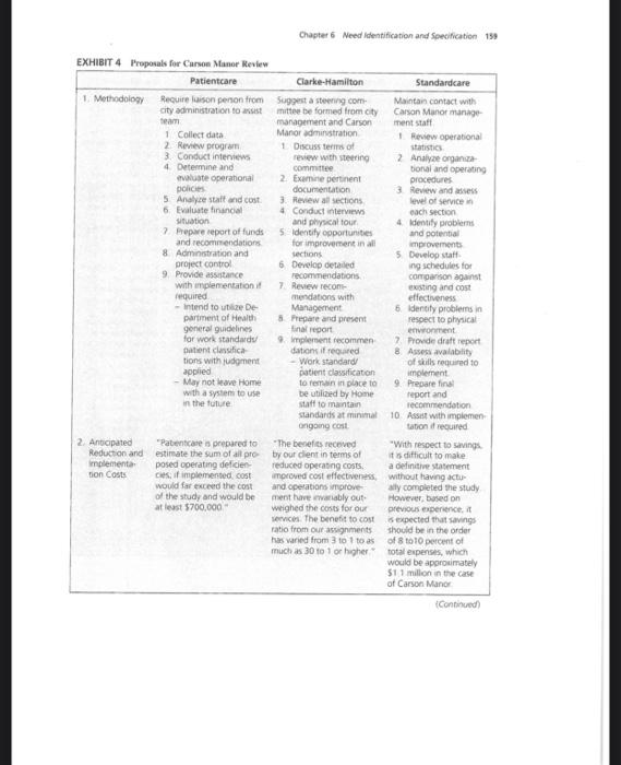 criteria you chose and why you used the weights you chose (why