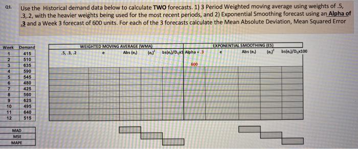  Use the Historical demand data below to calculate TWO forecasts. 1)