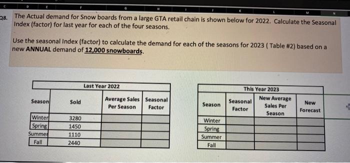 Smoothing forecast using an Alpha of .3 and a Week 3 forecast