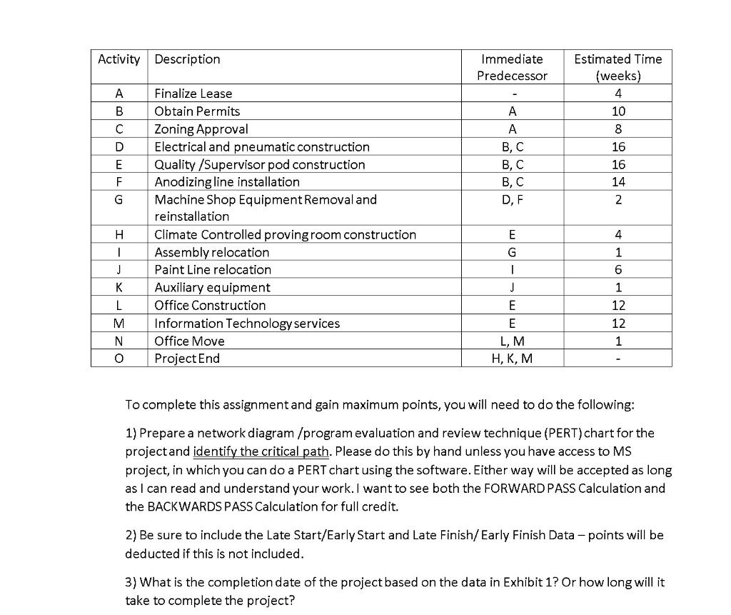 To complete this assignment and gain maximum points, you will need