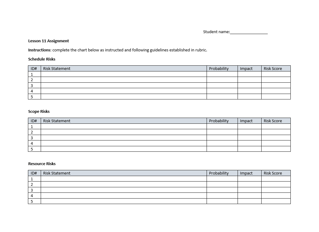 schedule scope and resource risks are the most common in any project.