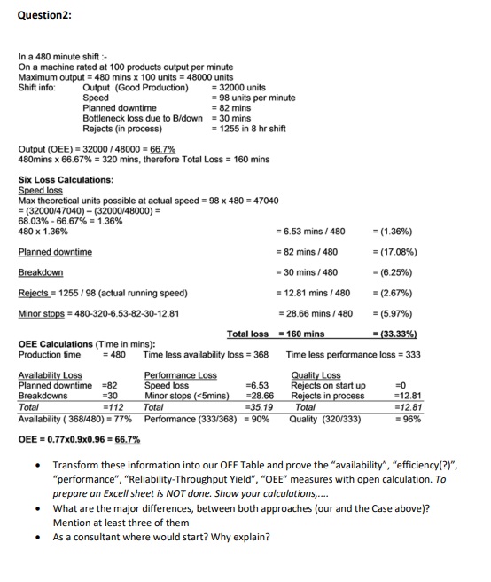  Question2: In a 480 minute shift :- On a machine rated