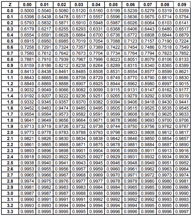 b. The average demand during the 8-week lead time is ___ pints.