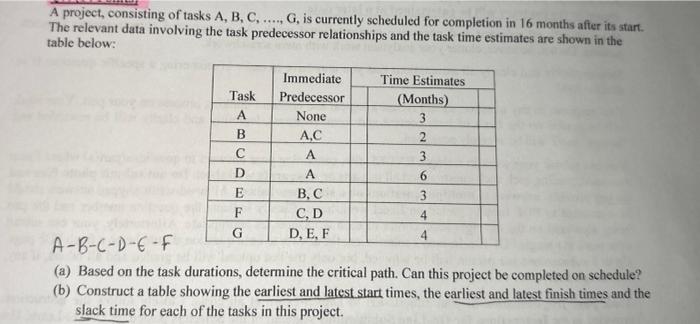  A project, consisting of tasks A, B, C, ..., G, is