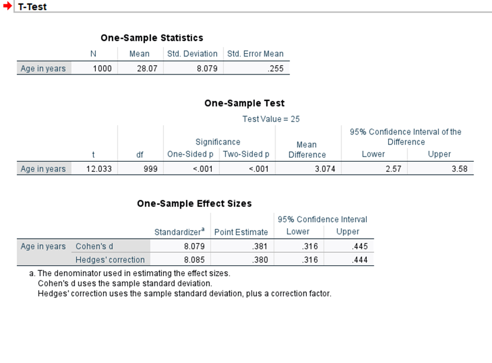  T-Test One-Sample Statistics N Mean Std. Deviation Std. Error Mean Age