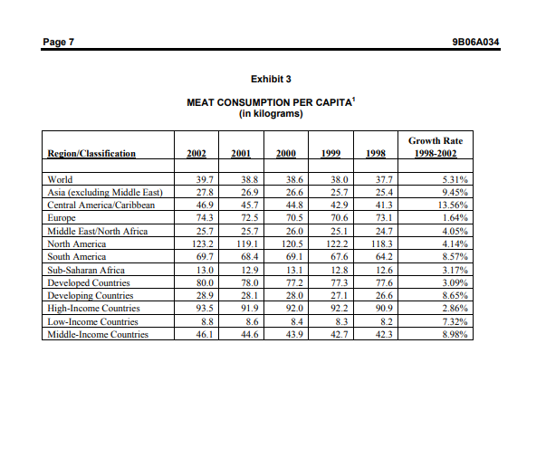 5. a) Describe the market type (slow, medium, or fast-cycle) that you