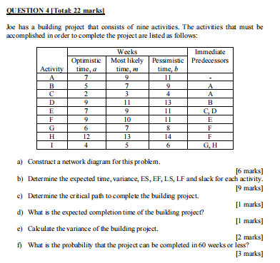  OUESTION 4[Total: 22 marks] Joe has a building project that consists