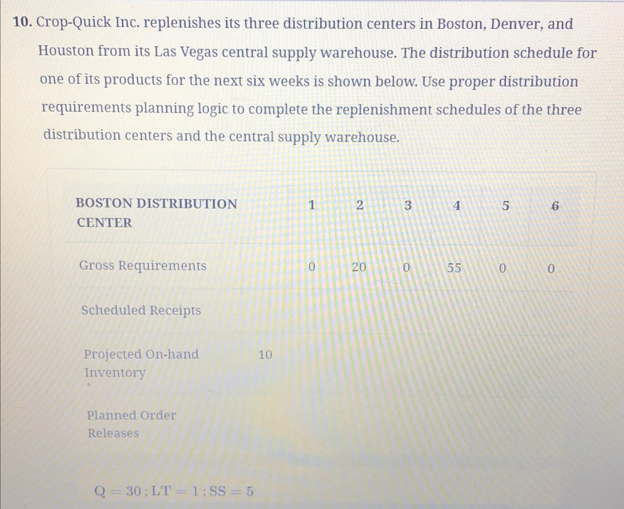  Crop-Quick Inc. replenishes its three distribution centers in Boston, Denver, and