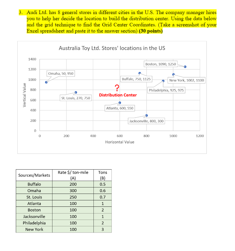  3. Audi Ltd. has 8 general stores in different cities in