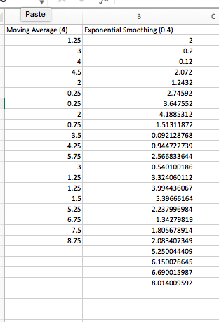  \begin{tabular}{|c|c|} \hline Paste & B \\ \hline Moving Average (4) &