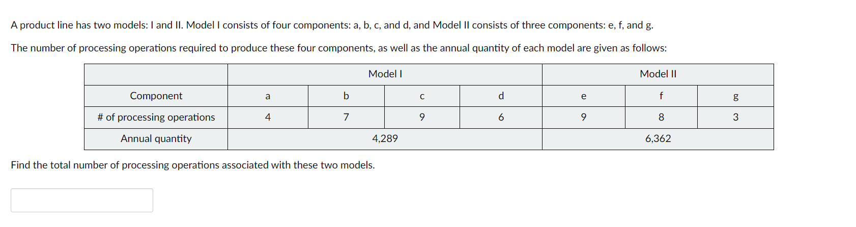 A product line has two models: I and II. Model I