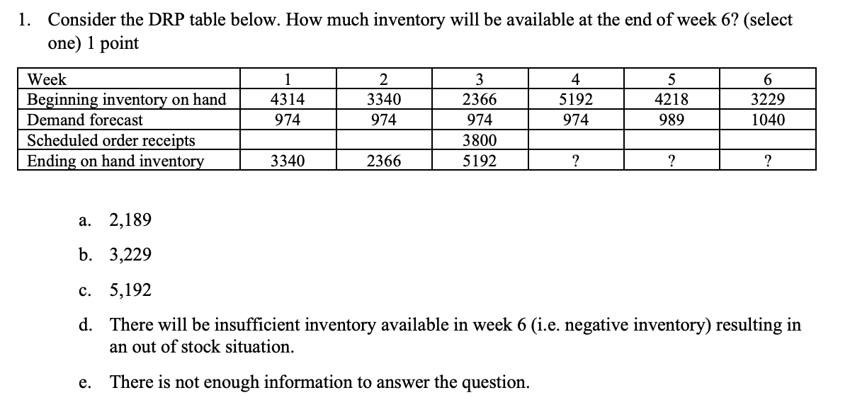  Consider the DRP table below. How much inventory will be available