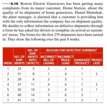  Answer using Excel file 6.16 Boston Electric Generators has been getting