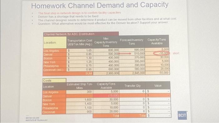  Homework Channel Demand and Capacity The final step in network design