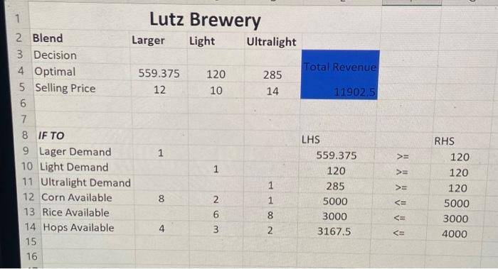 and third data. excel and solver is done. Just need a papers