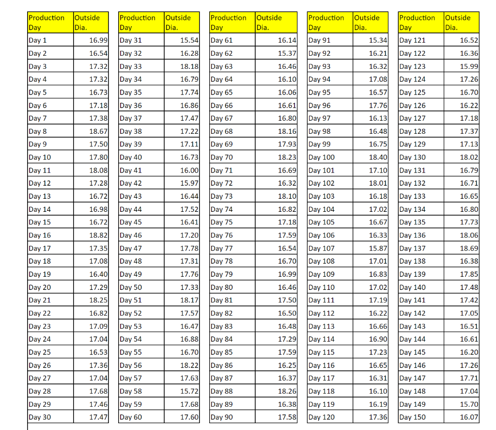 at ABC Corporation, a world leader in the fabrication of high-strength construction