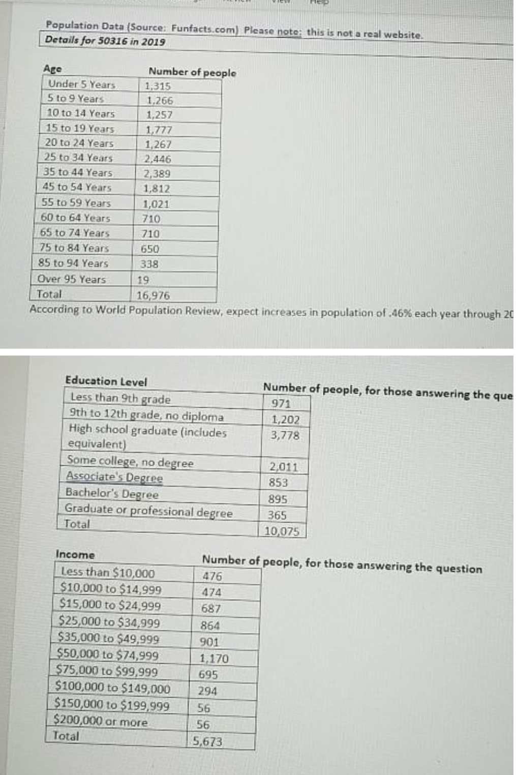 As you human resource manager use the given data to suggest the