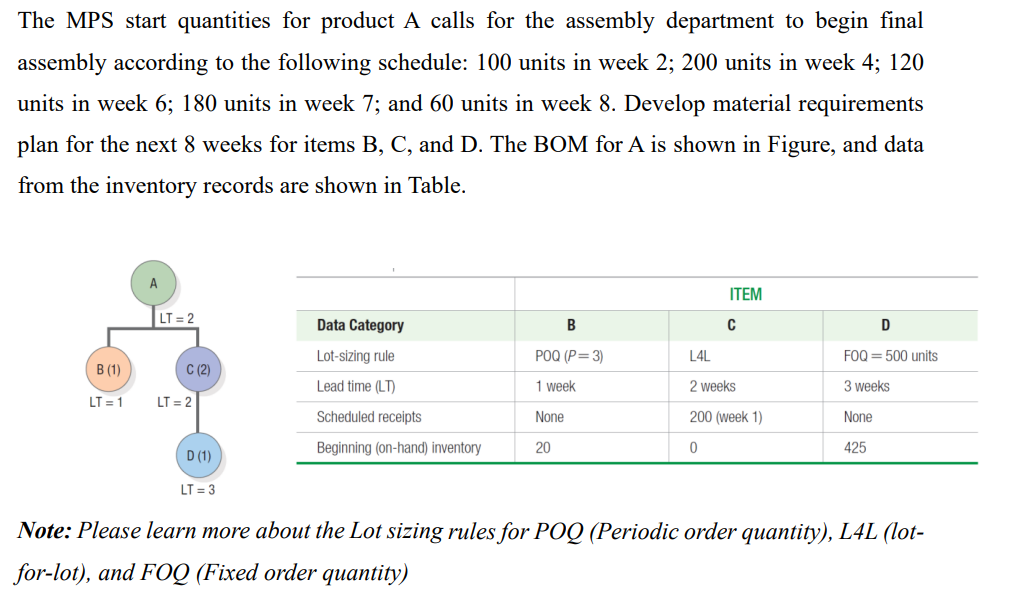  The MPS start quantities for product A calls for the assembly
