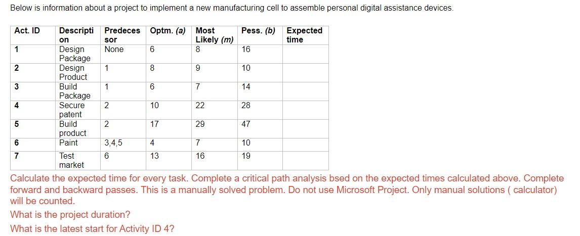  Calculate the expected time for every task. Complete a critical path